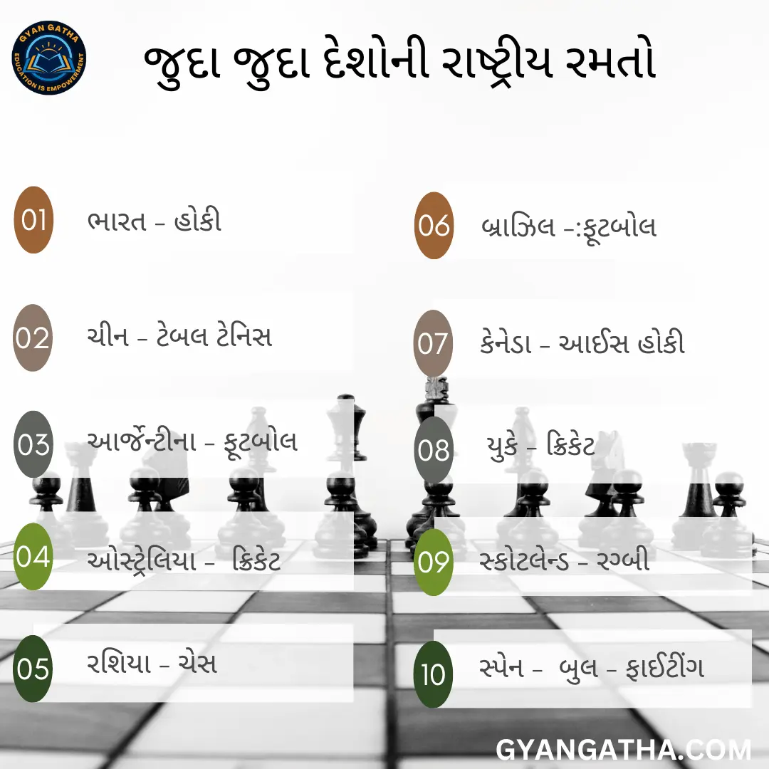 જુદા જુદા દેશોની રાષ્ટ્રીય રમતો