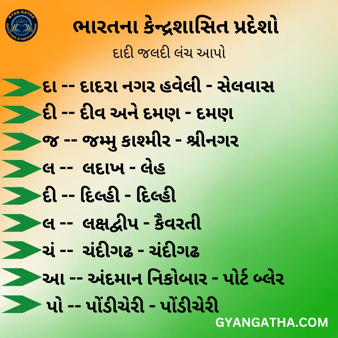 ભારતના કેન્દ્રશાસિત પ્રદેશો