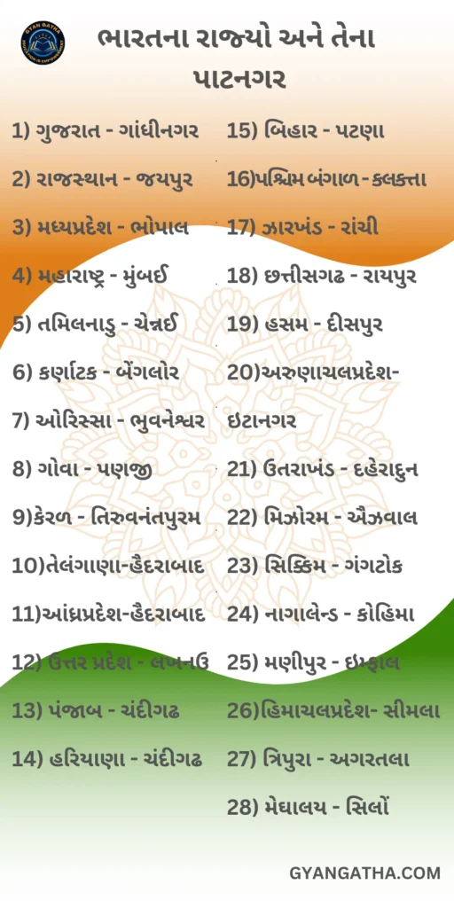 ભારતના રાજ્યો અને તેના પાટનગર