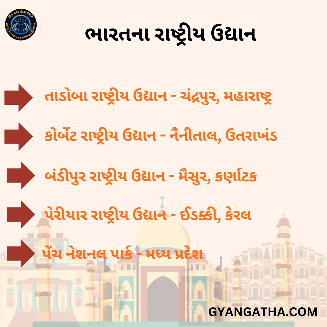 ભારતના રાષ્ટ્રીય ઉદ્યાન