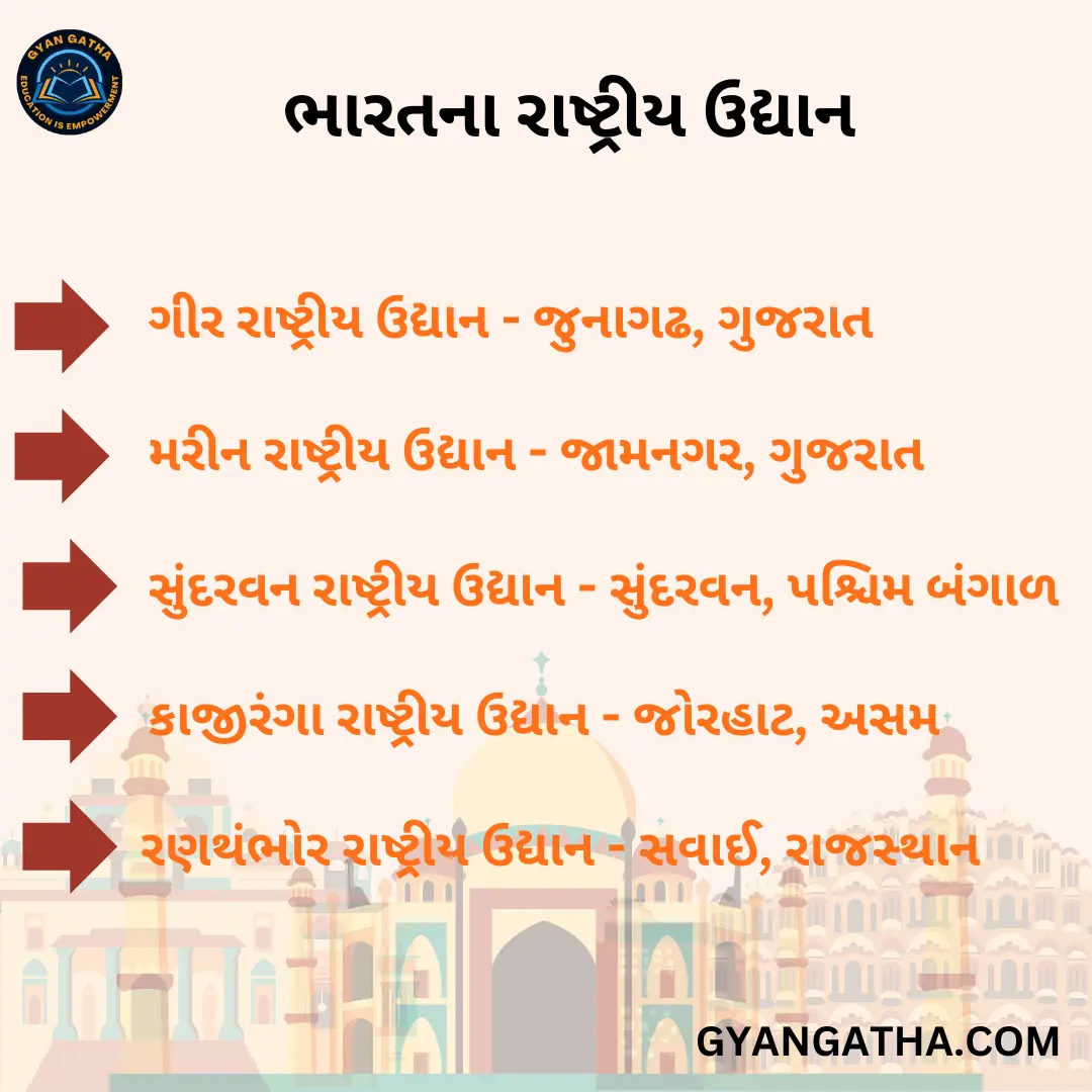 ભારતના રાષ્ટ્રીય ઉદ્યાન