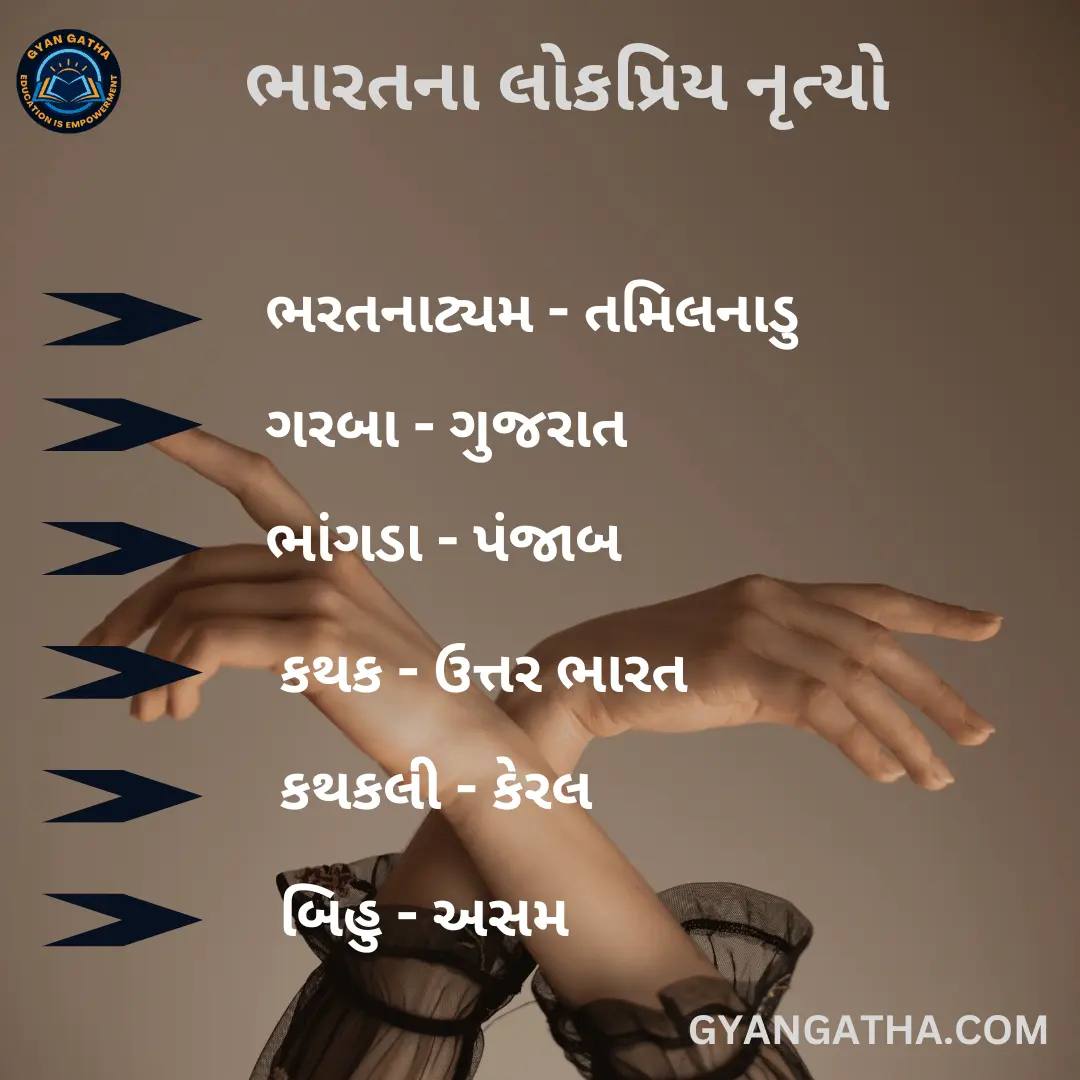 ભારતના લોકપ્રિય નૃત્યો