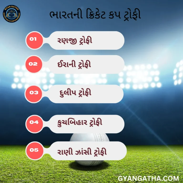 ભારતની ક્રિકેટ કપ ટ્રોફી