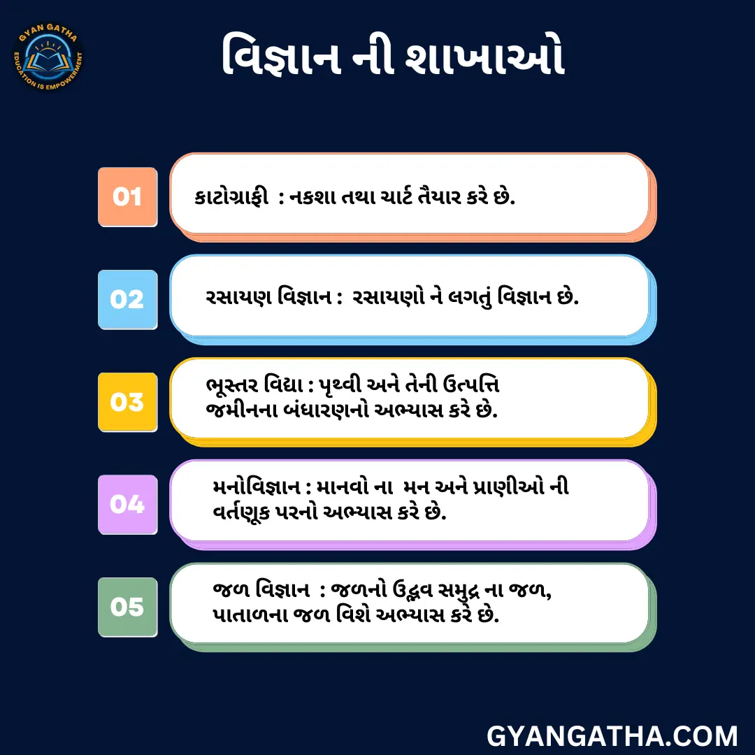 વિજ્ઞાન ની શાખાઓ