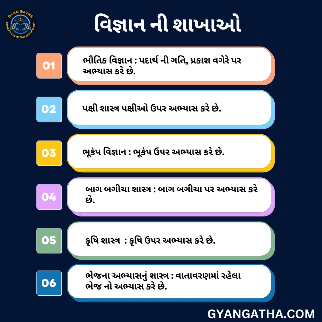 વિજ્ઞાન ની શાખાઓ