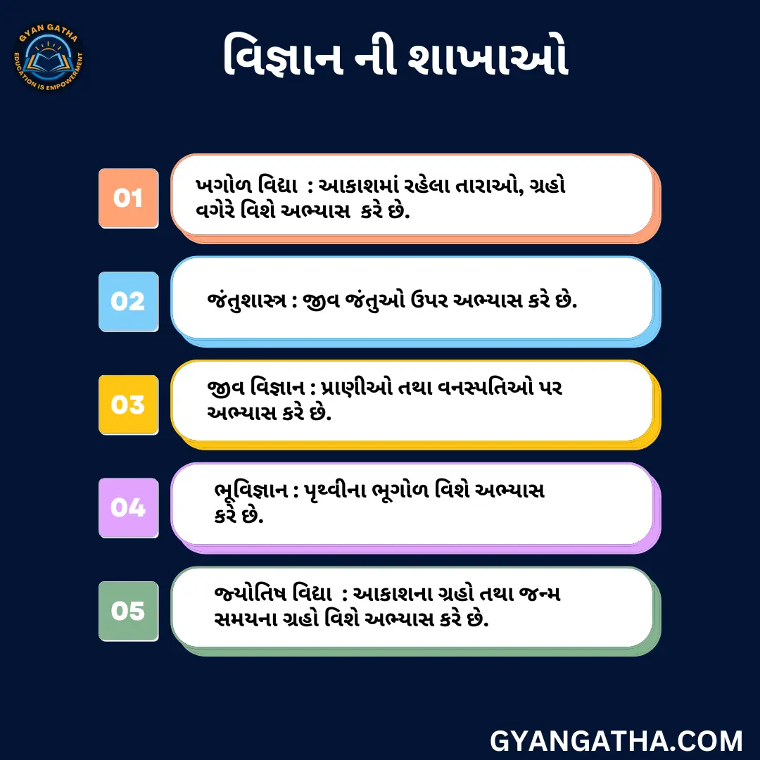 વિજ્ઞાન ની શાખાઓ