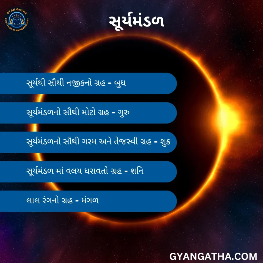 સૂર્યમંડળ