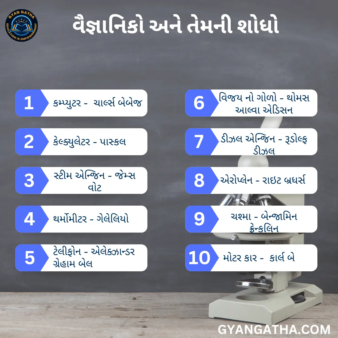 વૈજ્ઞાનિકો અને તેમની શોધો