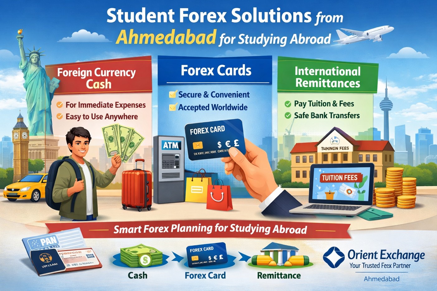 Student Forex Solutions Ahmedabad: Cash, Cards & Remittances Explained